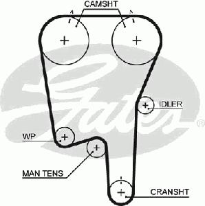Ремень ГРМ GATES 5460XS