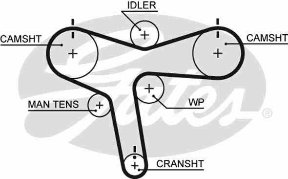 Ремень ГРМ GATES