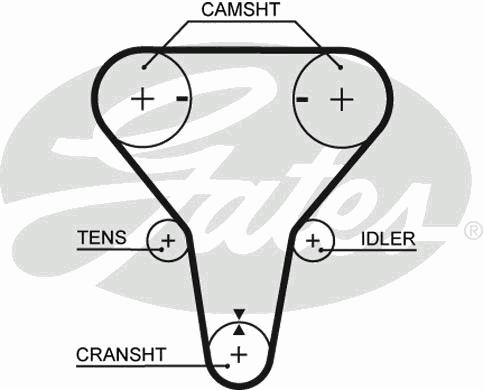 Ремень ГРМ GATES