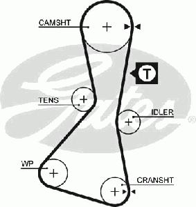 Ремень ГРМ GATES 5060XS