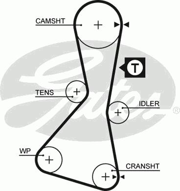 Ремень ГРМ GATES