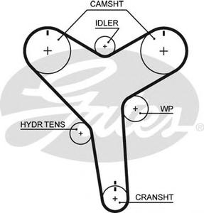 Ремень ГРМ GATES T271
